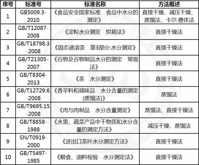 新標(biāo)準(zhǔn)最大的變化是替代了多個(gè)舊標(biāo)準(zhǔn)。被替代的標(biāo)準(zhǔn)有