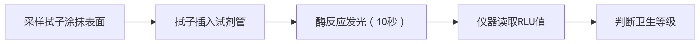 檢測步驟