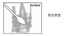 標(biāo)準(zhǔn)化采樣操作