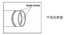 標(biāo)準(zhǔn)化采樣操作
